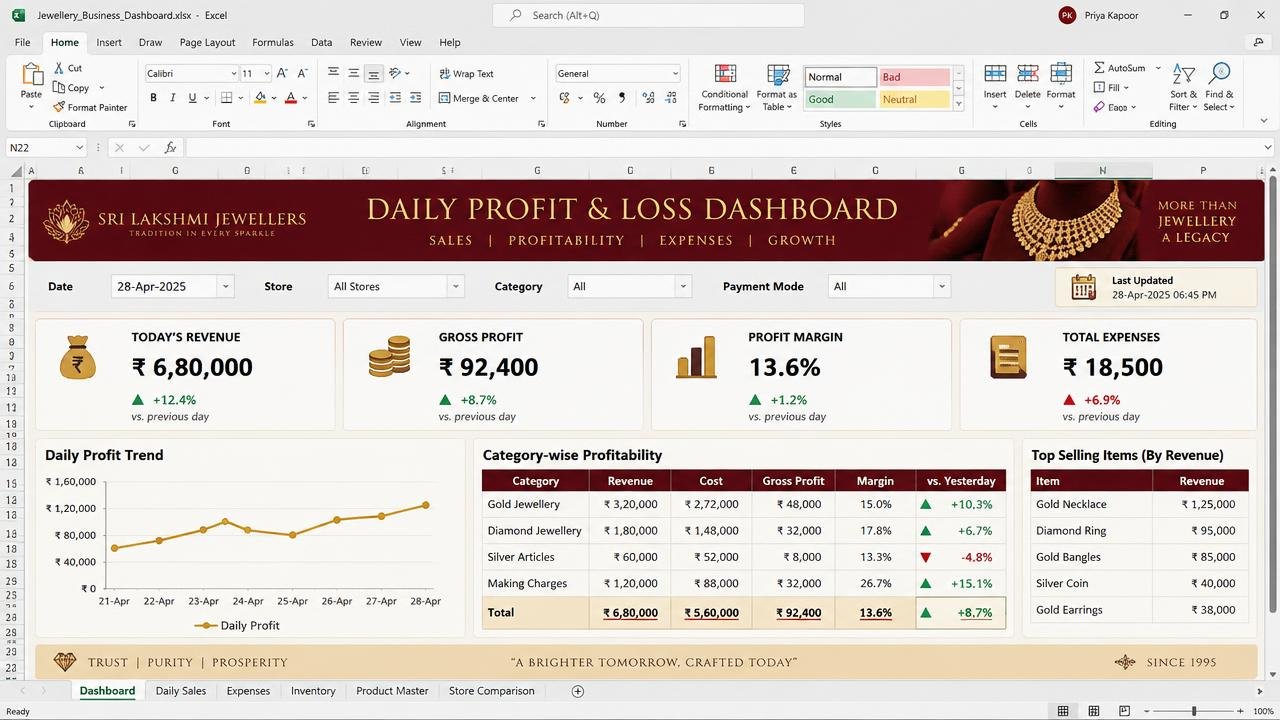 Daily Profit & Loss Dashboard