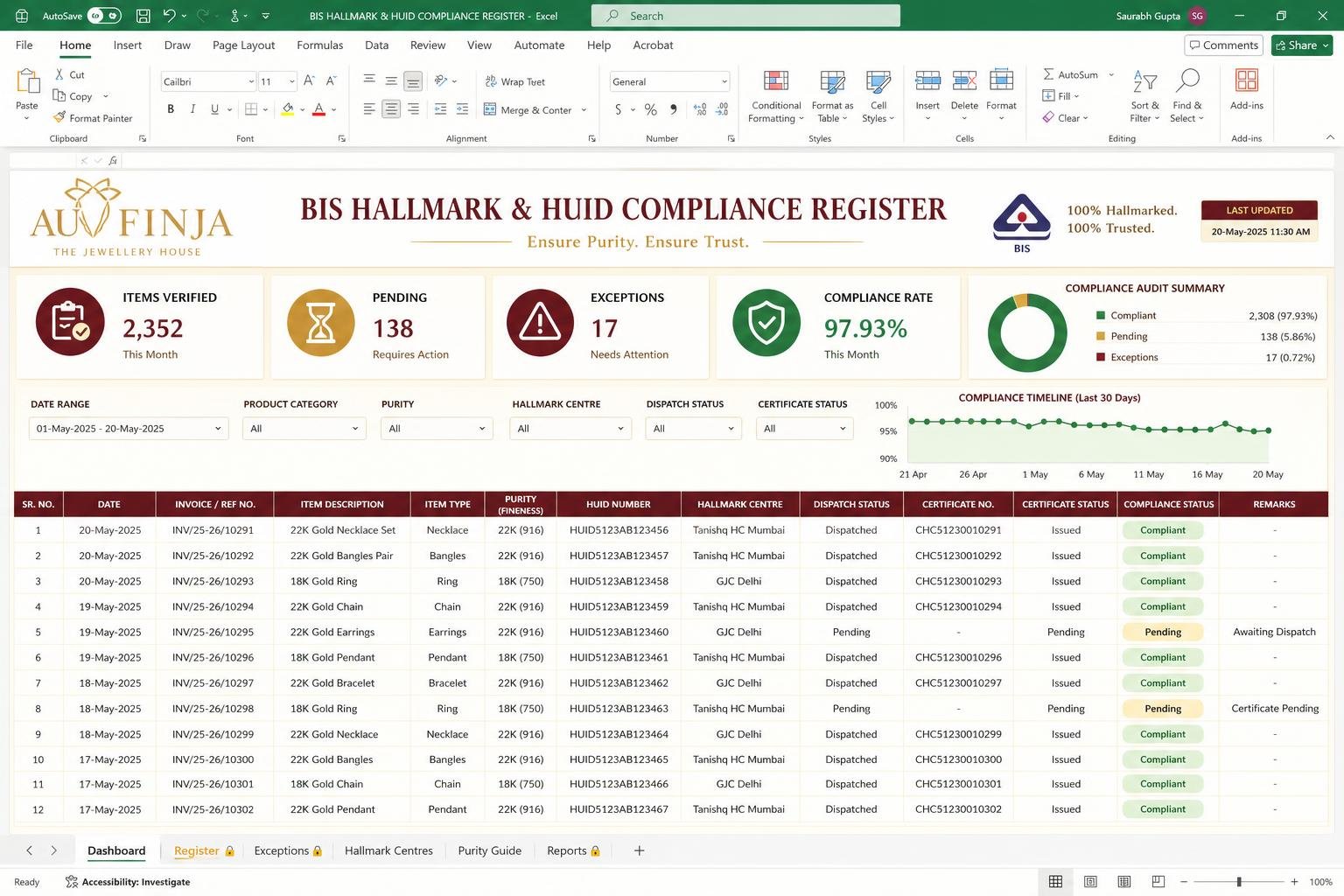 BIS Hallmark & HUID Register spreadsheet dashboard