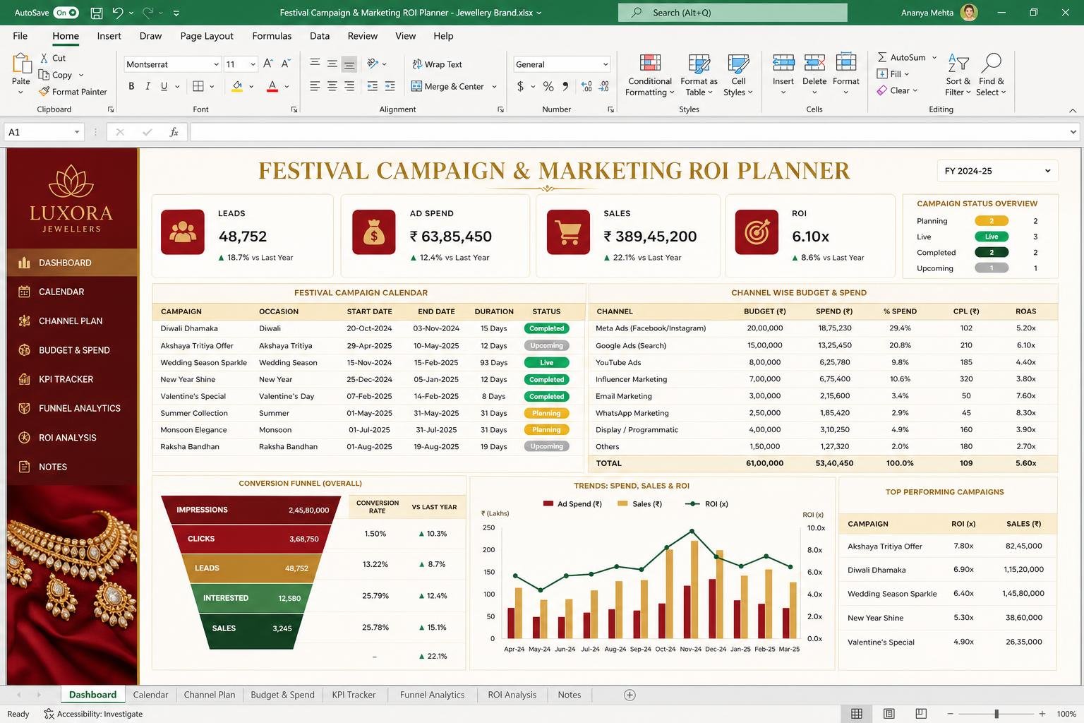 Festival Campaign & ROI Planner spreadsheet dashboard