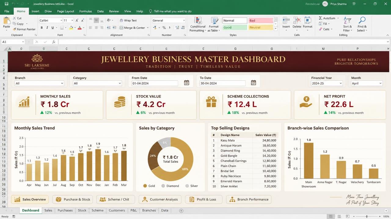 Business Master Dashboard