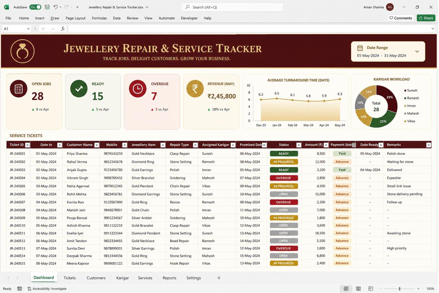 Jewellery Repair & Service Tracker spreadsheet dashboard