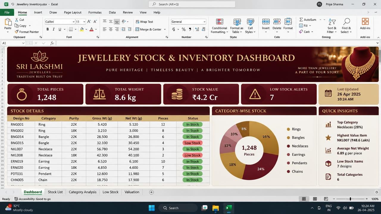 Stock & Inventory Dashboard